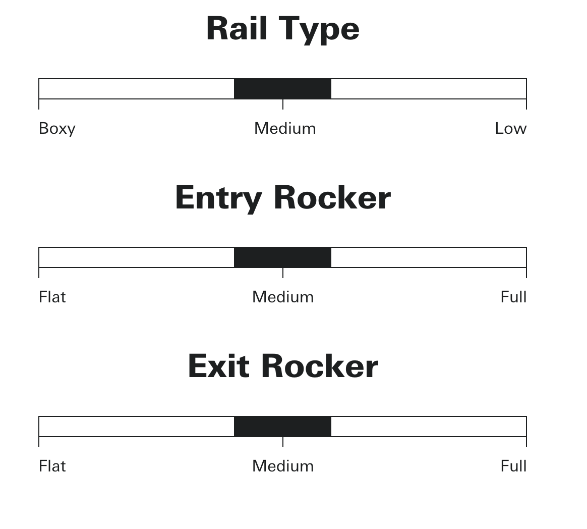Sharp Eye Surfboards - Inferno FT