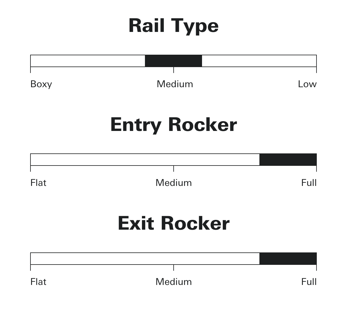 Sharp Eye Surfboards - OKAY