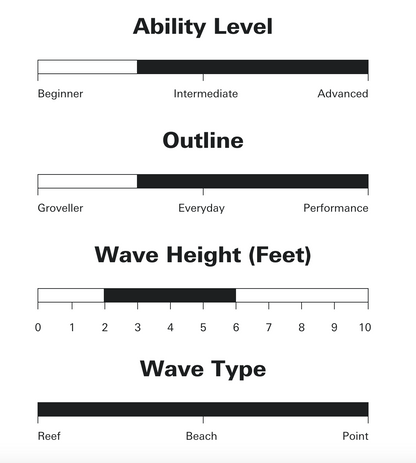 Sharp Eye Surfboards - Inferno FT