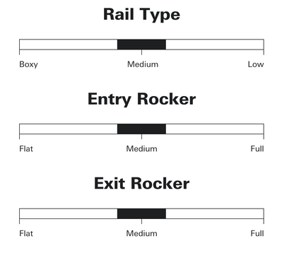 Sharp Eye Surfboards - Inferno FT
