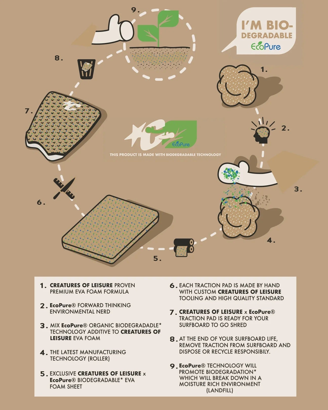 CREATURES OF LEISURE - MICK FANNING LOC LITE SIGNATURE ECOPURE TRACTION