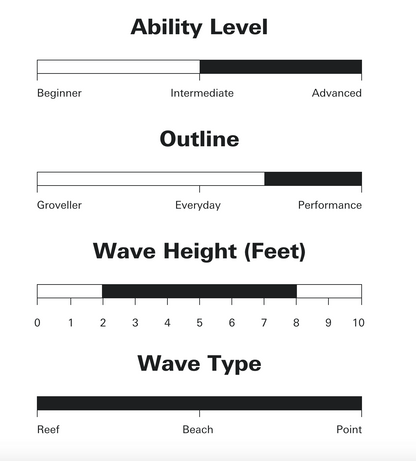 Sharp eye Surfboards - #77