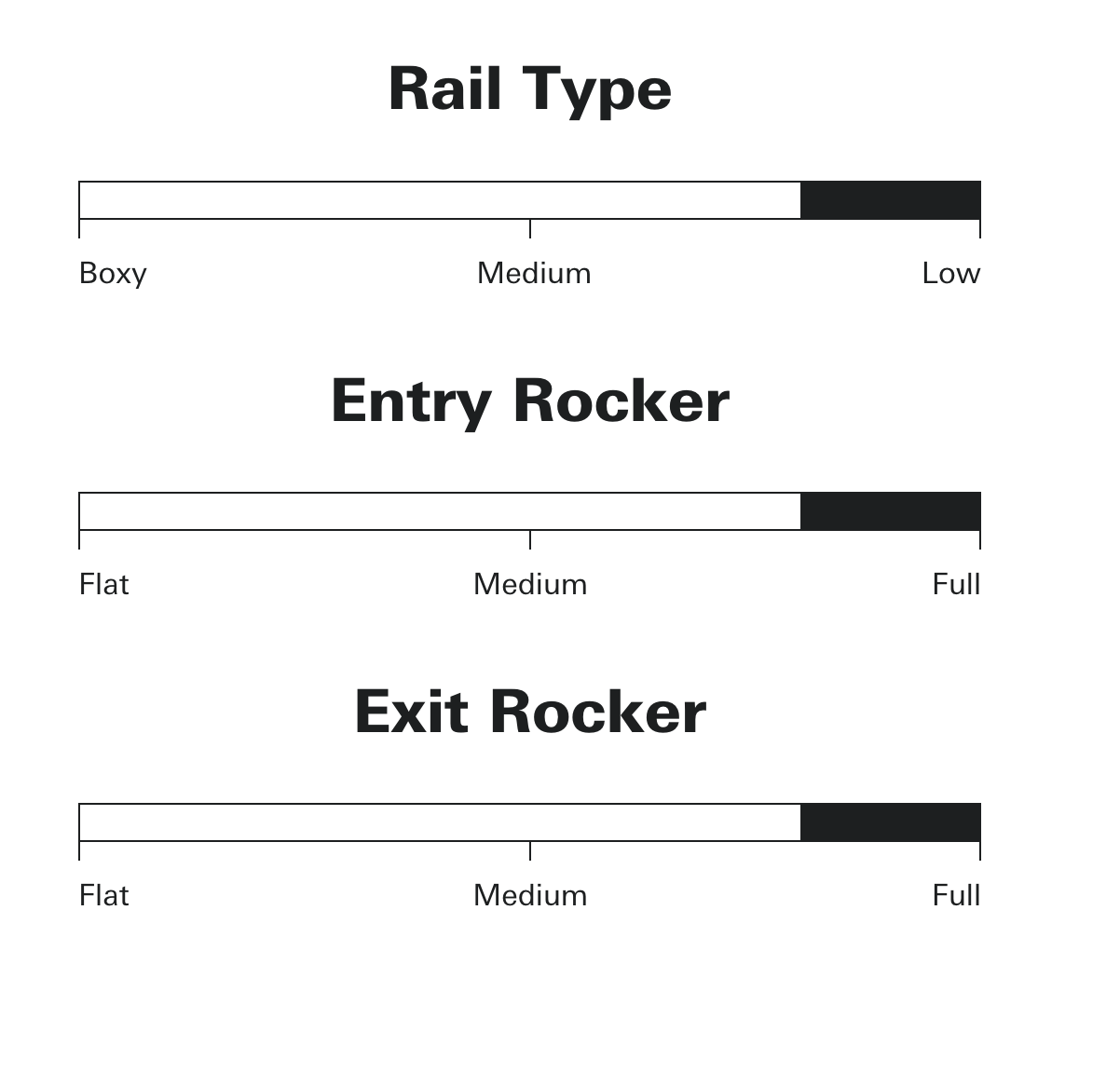 Sharp eye Surfboards - #77