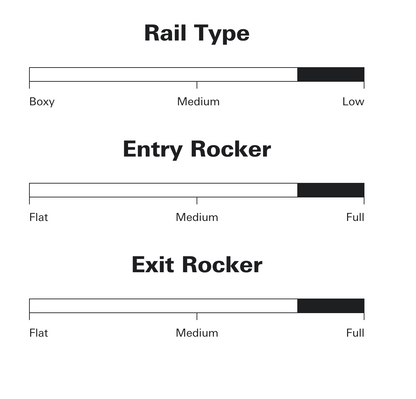 Sharp eye Surfboards - #77