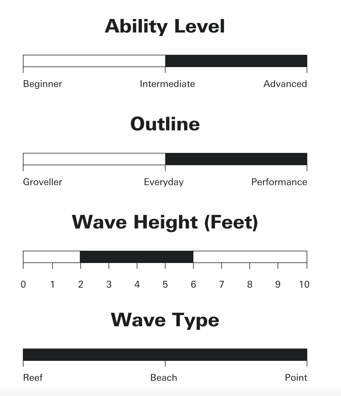 Sharp Eye Surfboards - HT2.5