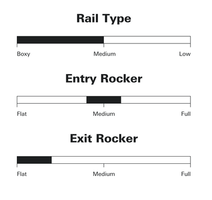 Sharp Eye Surfboards - HT2.5