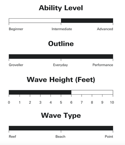 Sharp Eye Surfboards - Storms
