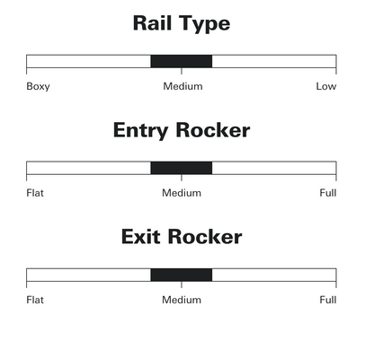 Sharp Eye Surfboards - Storms
