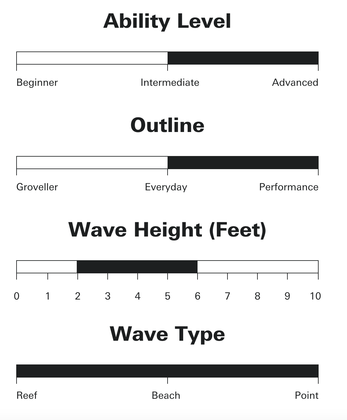 Sharp eye Surfboards - Holy Toledo