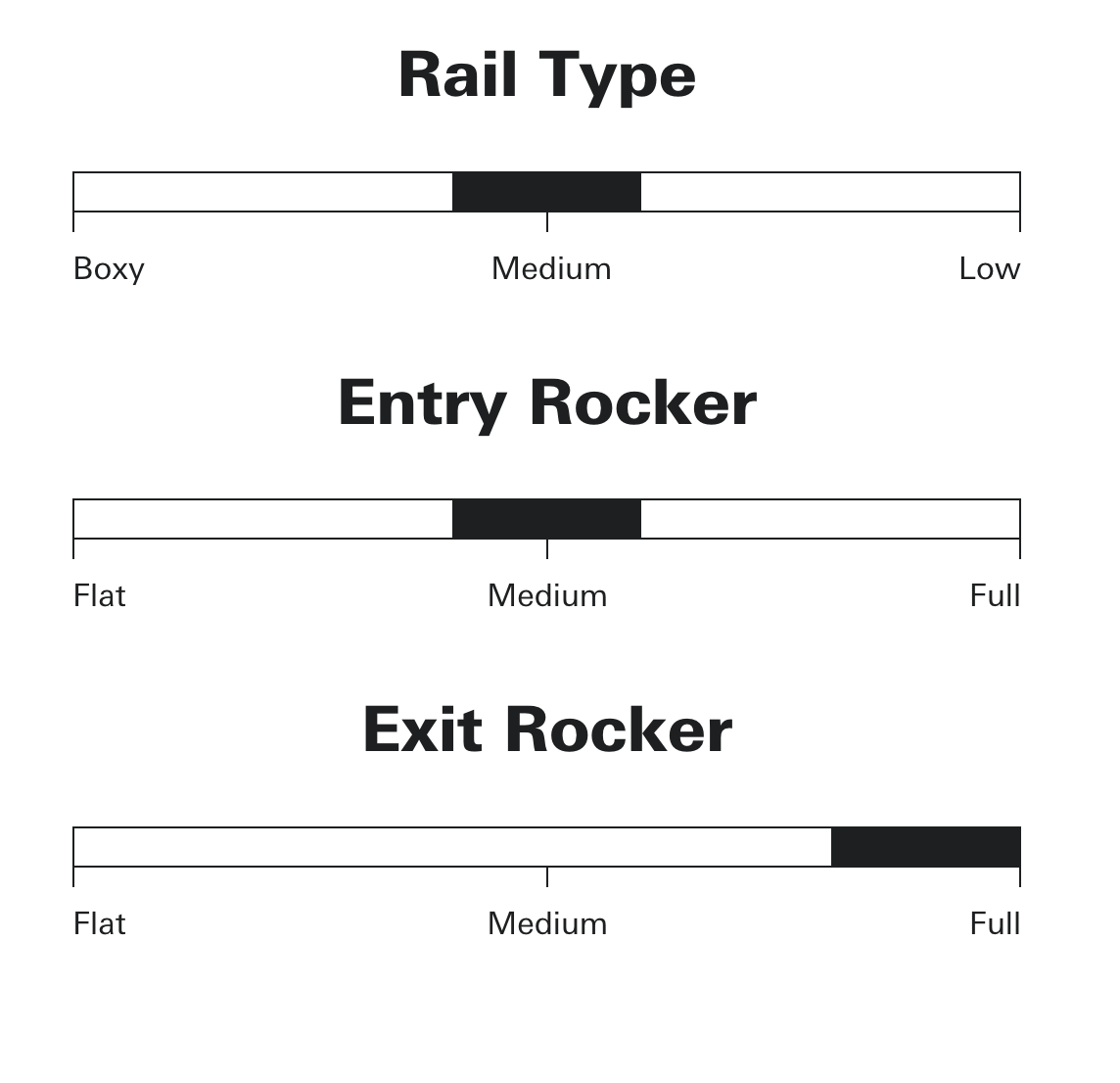 Sharp eye Surfboards - Holy Toledo