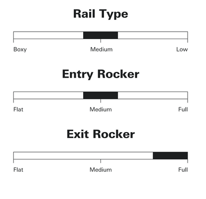 Sharp eye Surfboards - Holy Toledo