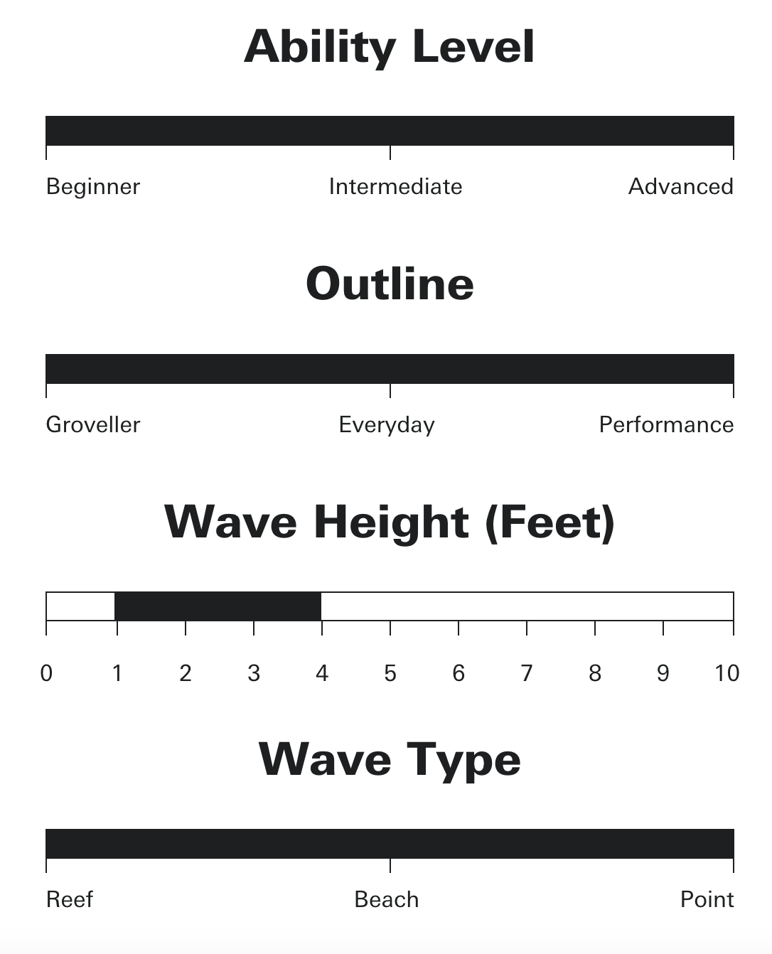 Sharp Eye Surfboards - Cheat Code