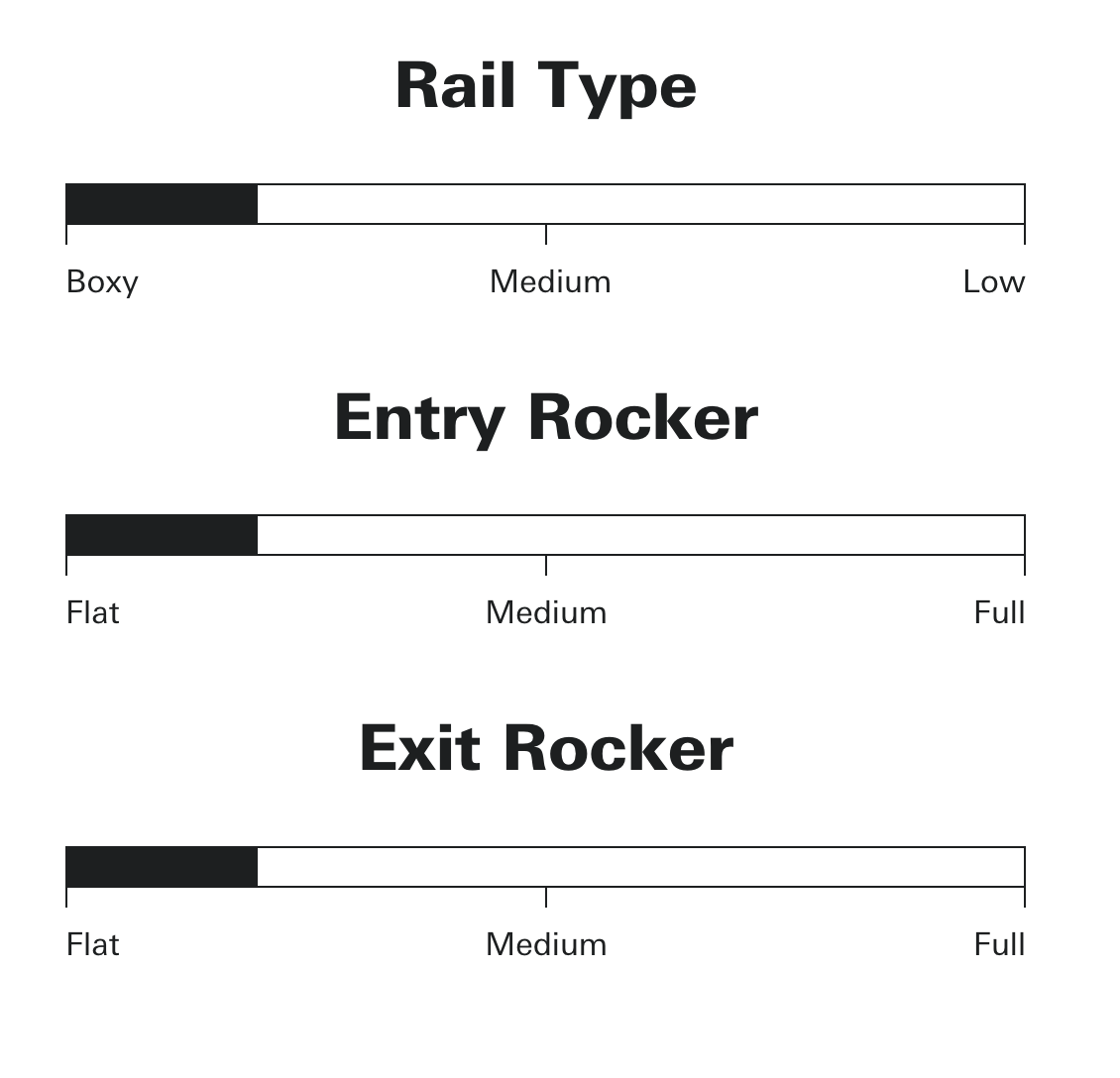 Sharp Eye Surfboards - Cheat Code