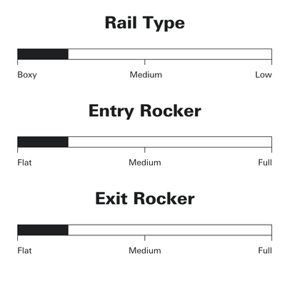 Sharp Eye Surfboards - Cheat Code