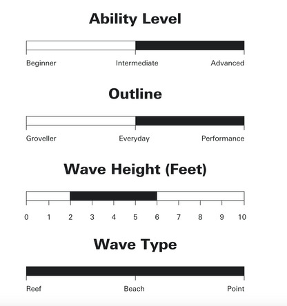 Sharp Eye Surfboards - OKAY