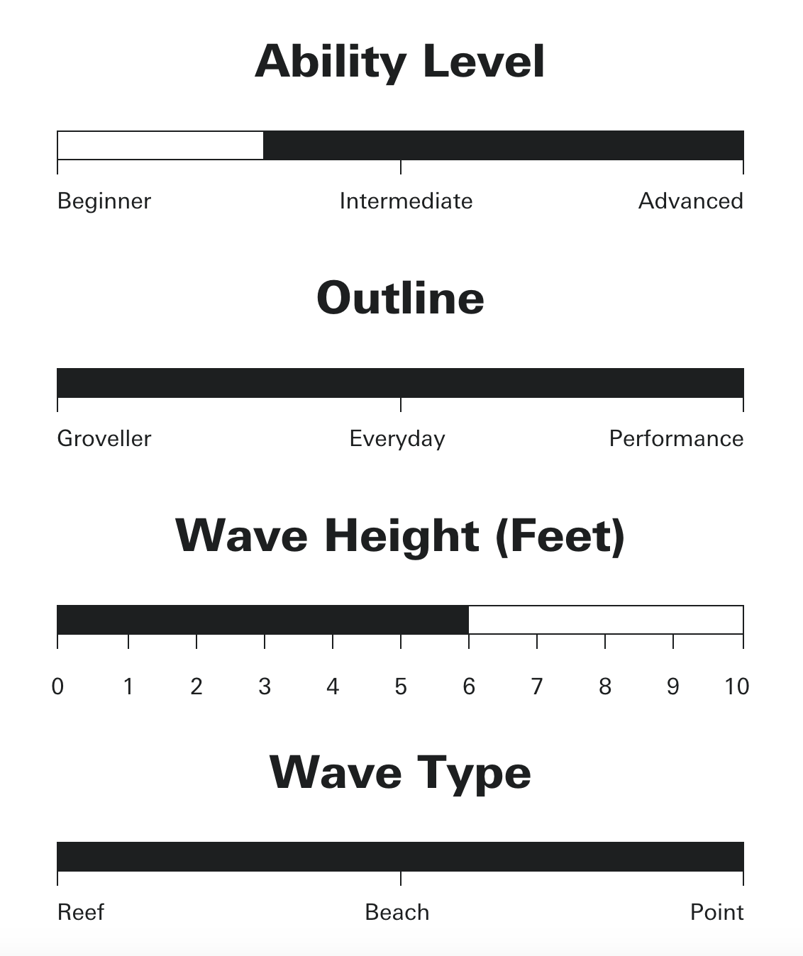 Sharp Eye Surfboards - SB-1