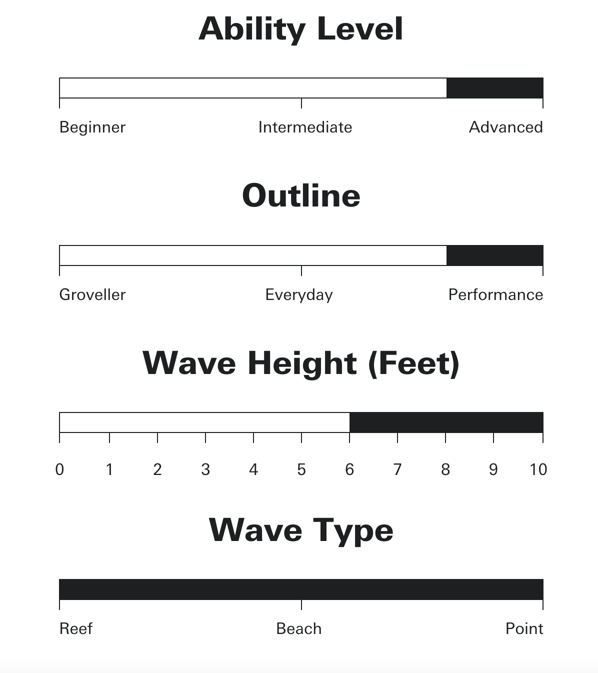 Sharp Eye Surfboards - SG-1
