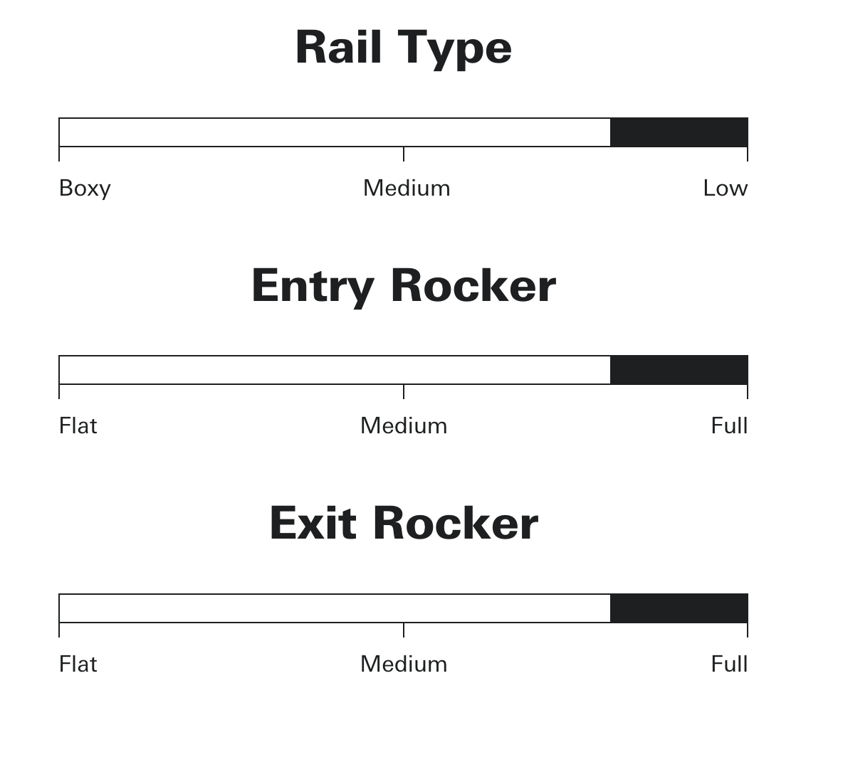 Sharp Eye Surfboards - SG-1