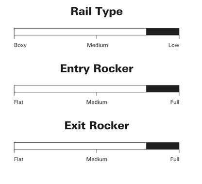 Sharp Eye Surfboards - SG-1