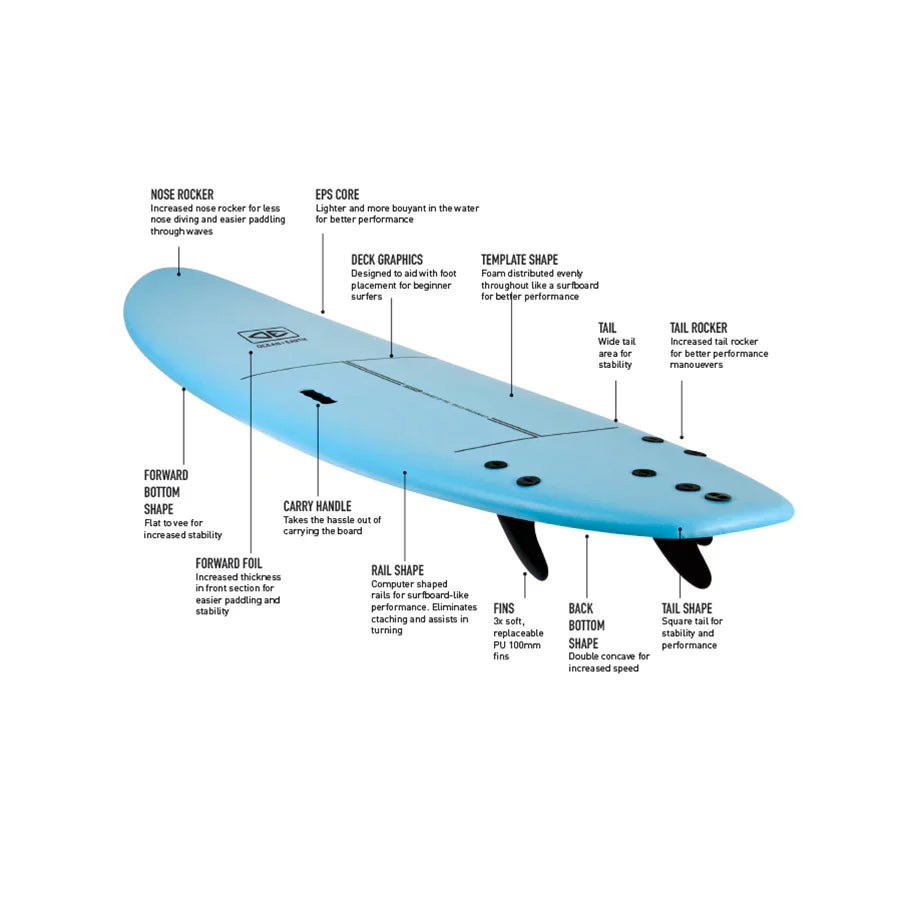 Ocean and Earth - S/B O&E Surf School Soft Top