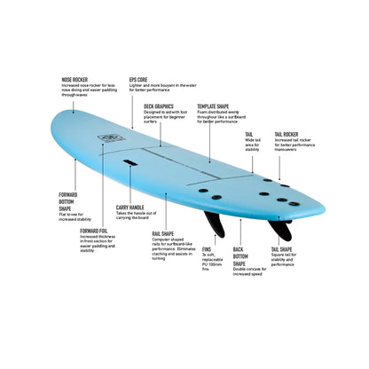 Ocean and Earth - S/B O&E Surf School Soft Top